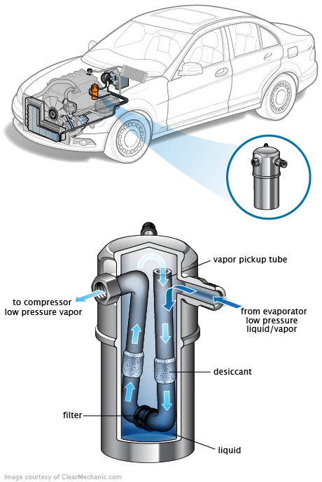 See P3504 repair manual